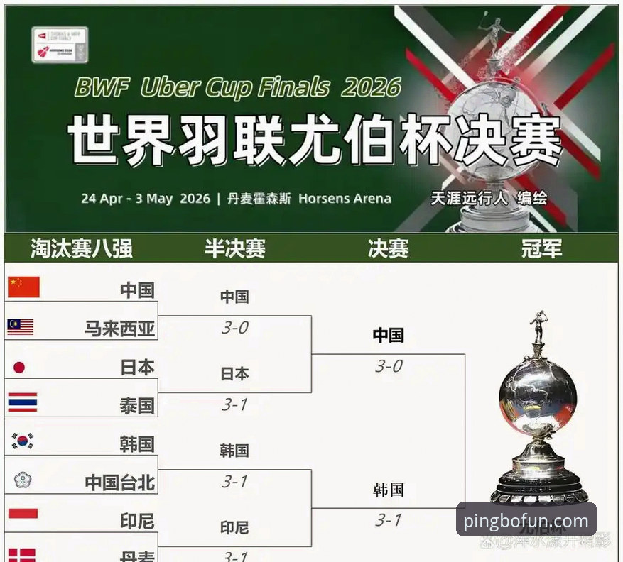 平博APP下载 2026尤伯杯半决赛详解:中国队3-0横扫日本,第21次晋级决赛